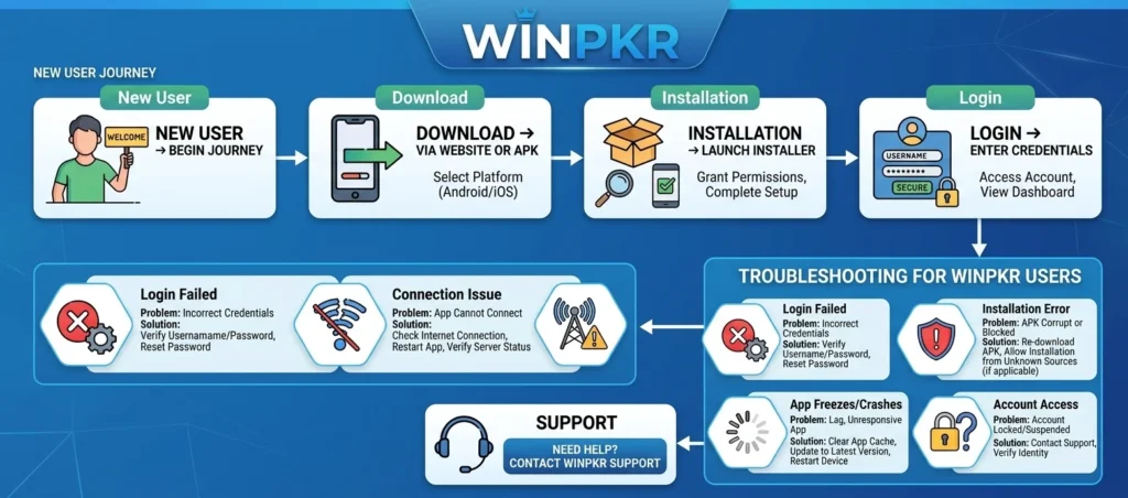 Winpkr user guide